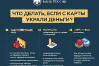 Уроки киберграмотности от Банка России