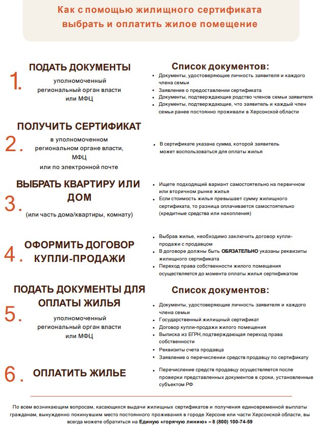 О Государственном жилищном сертификате и единовременной выплате жителям Херсона и Херсонской области