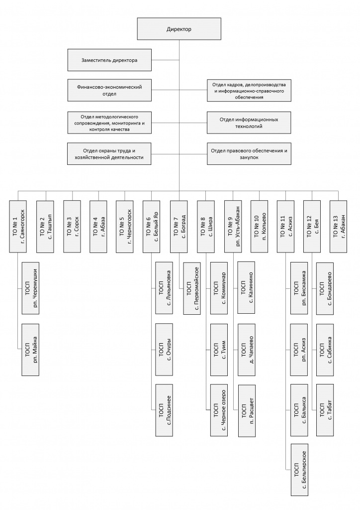 Структура МФЦ2.jpg