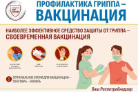Профилактика гриппа - вакцинация