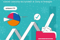 Новые правила: какие законы вступают в силу в январе