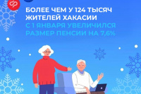 СФР с 1 января 2026 года проиндексировал страховые пенсии