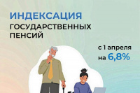 С 1 апреля Отделение СФР по Хакасии проиндексировало  государственные пенсии жителям республики